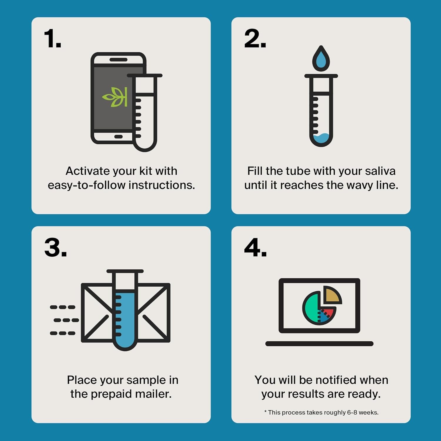 Ancestry DNA Kit - Image 9
