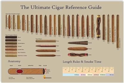 The Ultimate Cigar Reference Guide Poster