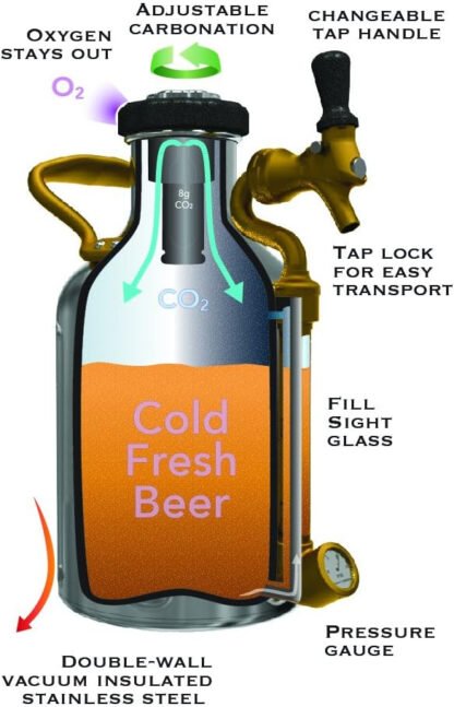 Pressurized Craft Beer Growler - Image 6