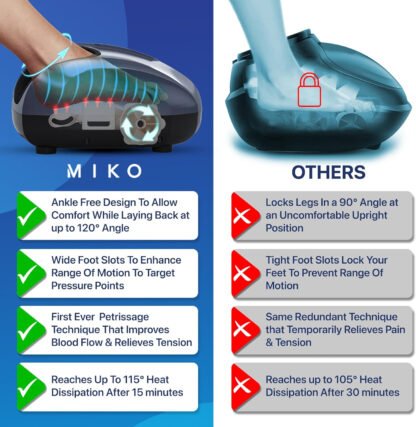 Heated Shiatsu Foot Massager - Image 2
