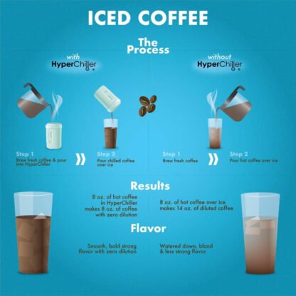 HyperChiller Iced Coffee Instant Cooler - Image 3