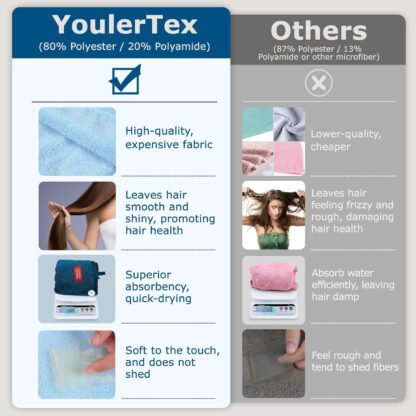 Quick Dry Hair Wrap Towel - Image 2