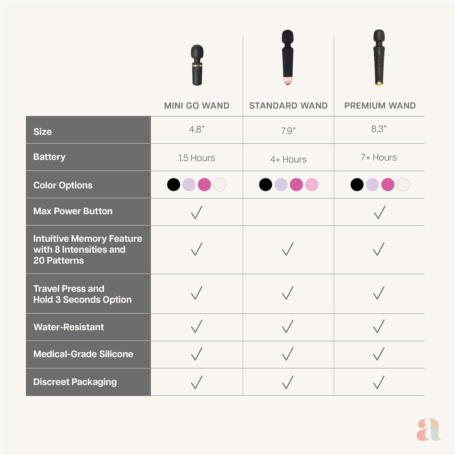 Rechargeable Personal Wand Massager - Image 7