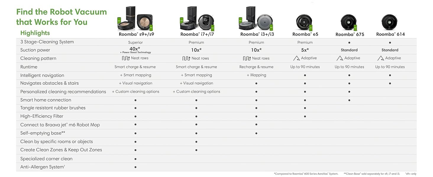 roomba
