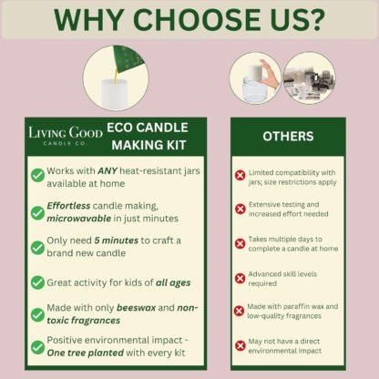 DIY Candle Making Kit - Image 8