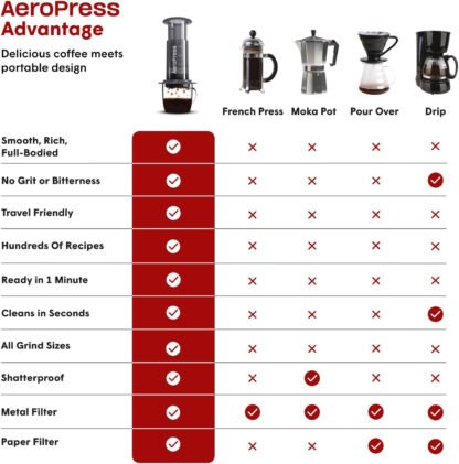 AeroPress Coffee Maker - Image 6
