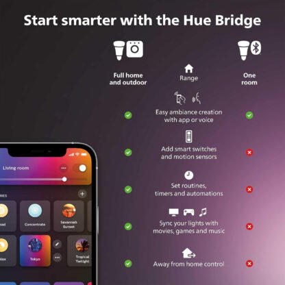 Philips Hue Play Smart Lights - Image 2