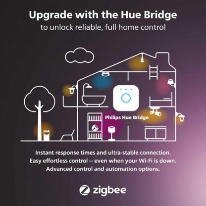 Philips Hue Play Smart Lights - Image 9