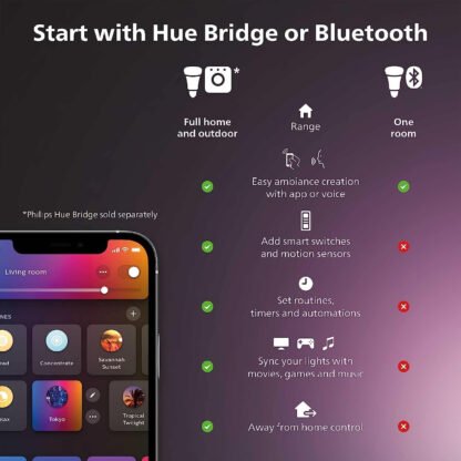 Philips Hue Play Smart Lights - Image 10