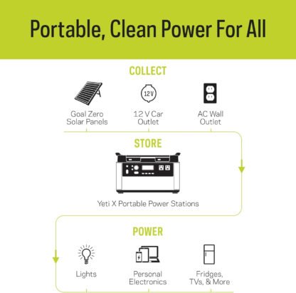 Yeti 1000X Portable Power Station - Image 5