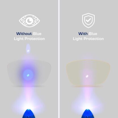 Gamma Ray Blue Light Blocking Glasses - Image 2