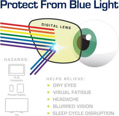 Gamma Ray Blue Light Blocking Glasses - Image 5