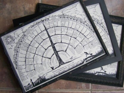 Personalized Family Tree Posters - Image 2