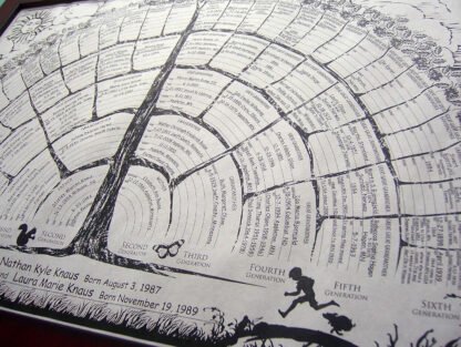 Personalized Family Tree Posters - Image 3