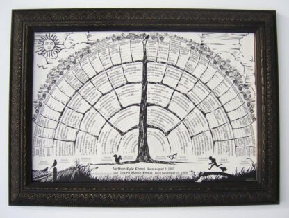 Personalized Family Tree Posters - Image 4