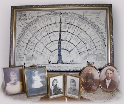 Personalized Family Tree Posters - Image 5