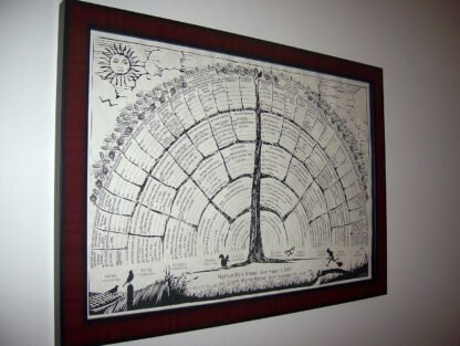 Personalized Family Tree Posters - Image 6