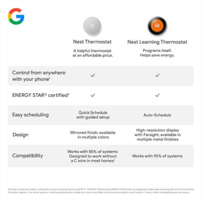 Google Nest Smart Thermostat - Image 13