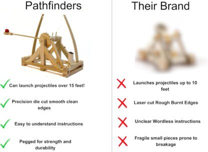 Tabletop Trebuchet Catapault - Image 5