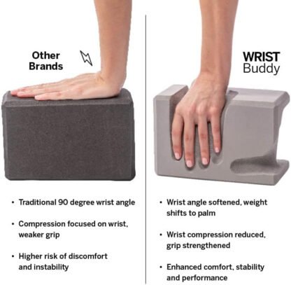 Wrist Buddy Alignment Assistance Yoga Blocks - Image 3