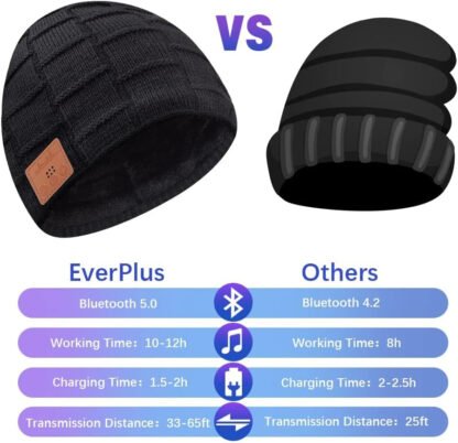 Bluetooth Headphone Beanie - Image 3