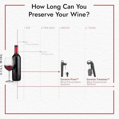 Coravin Wine Preservation System - Image 7