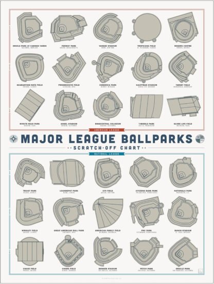 Major League Ballparks Scratch-Off Poster