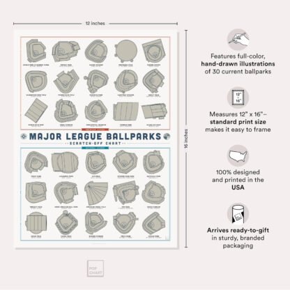 Major League Ballparks Scratch-Off Poster - Image 2