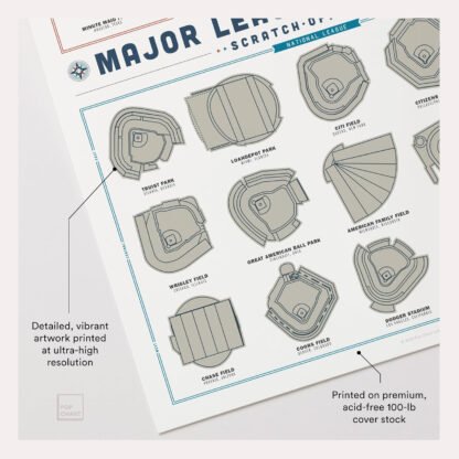 Major League Ballparks Scratch-Off Poster - Image 3