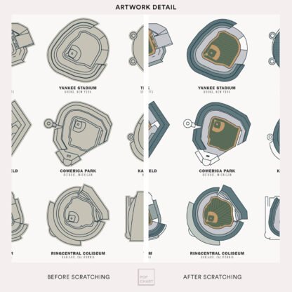 Major League Ballparks Scratch-Off Poster - Image 5
