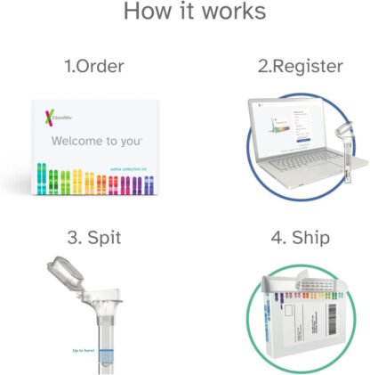 23andMe Genetic DNA Test - Image 7