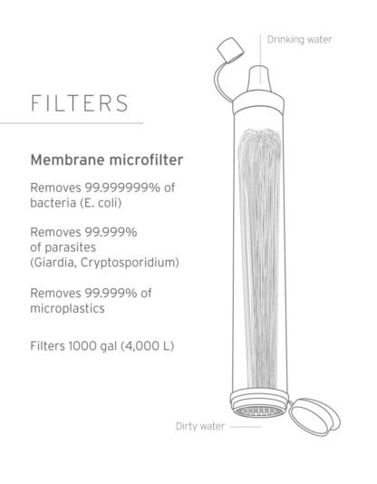 LifeStraw Water Filter - Image 6