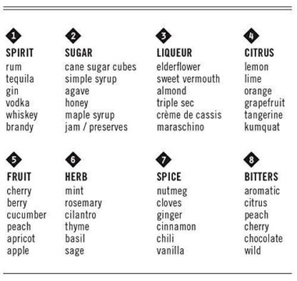 Mixology Dice - Image 7