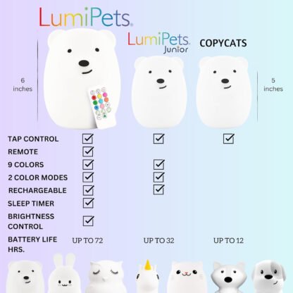 Portable Bear Nightlight - Image 2