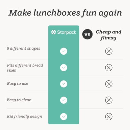 Fun Sandwich Cutter Kit - Image 8